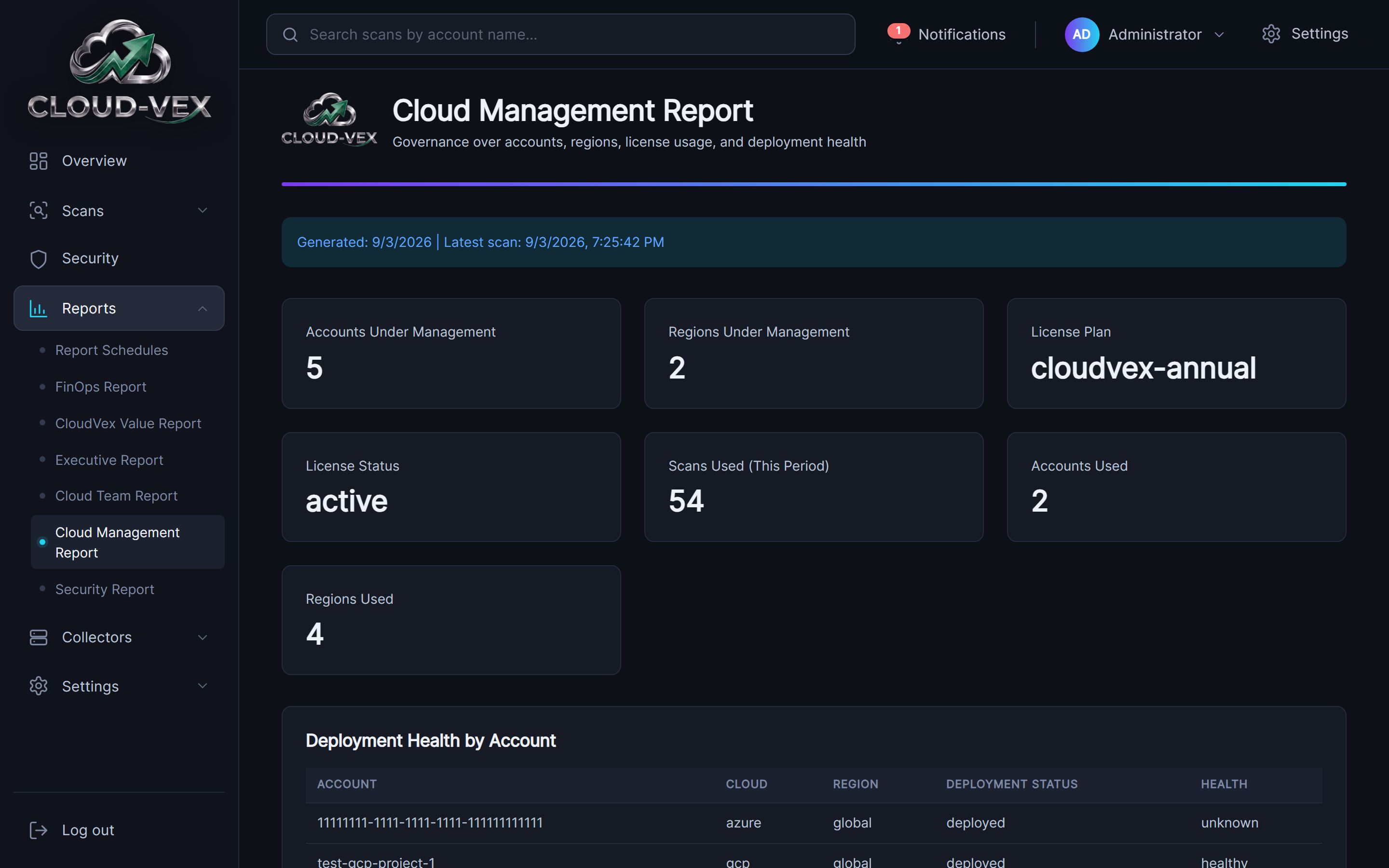 The Cloud Management Report: metric cards for accounts under management, regions under management, license plan, license status, scans used this period, accounts used and regions used.