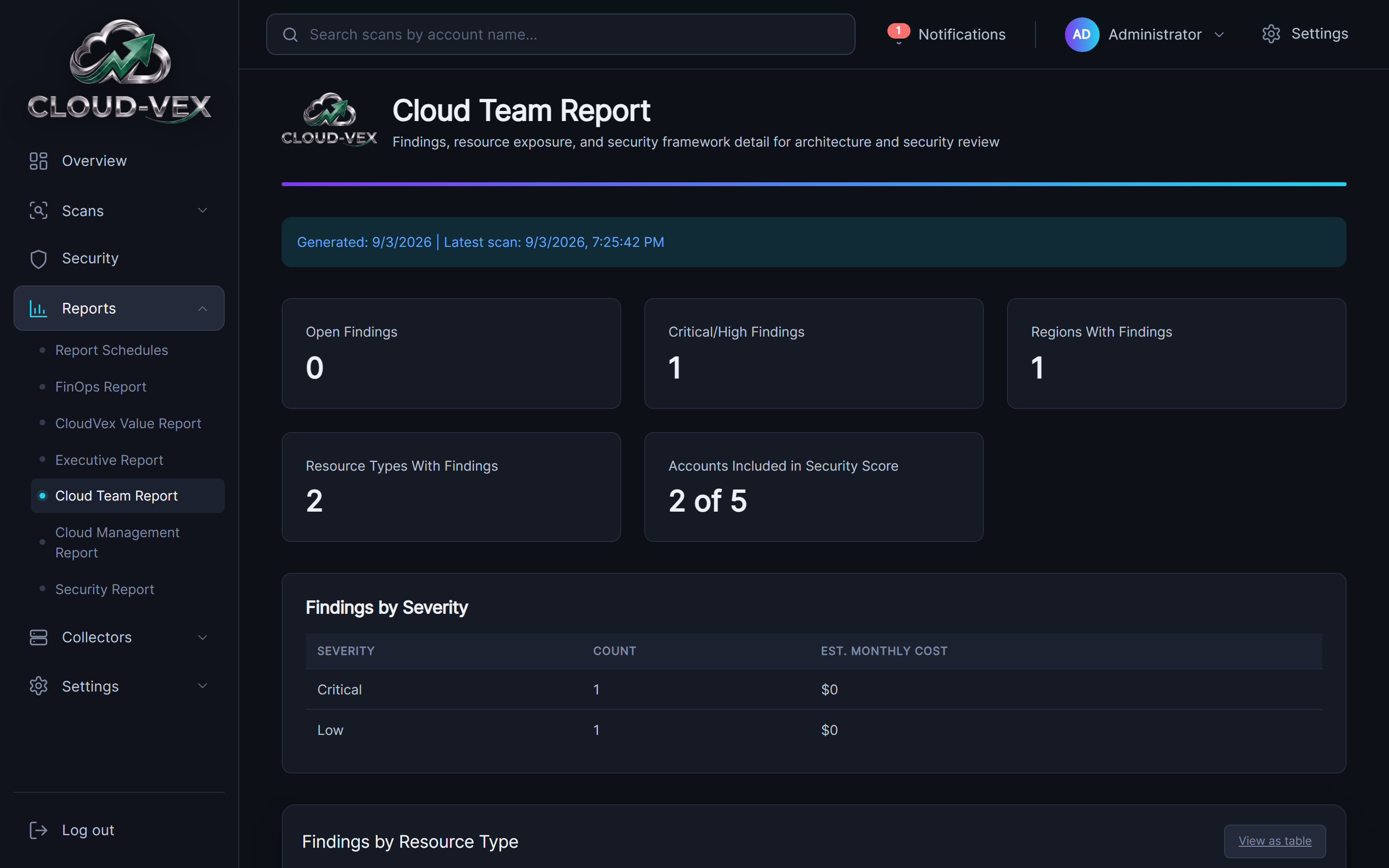 The Cloud Team Report: metric cards for open findings, critical/high findings, regions with findings, resource types with findings and accounts included in Security Score, above a findings-by-severity table.