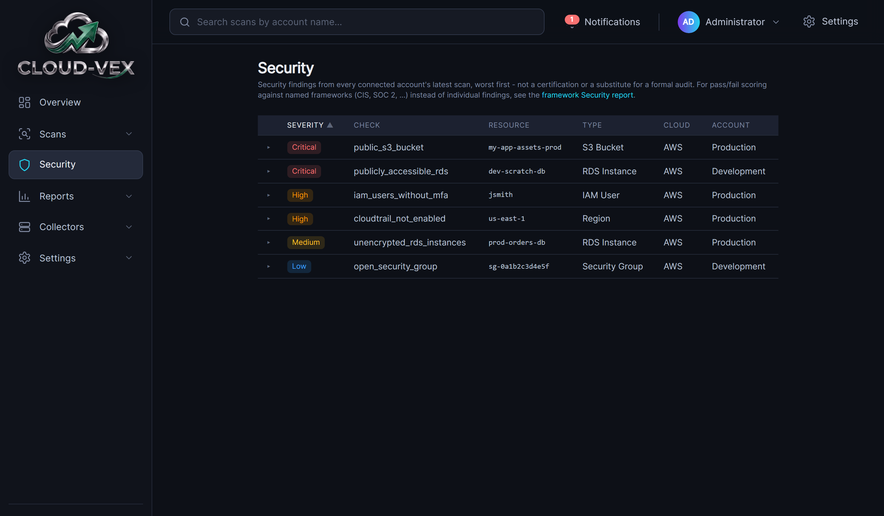 The Security page: a sortable table of security findings across every connected account's latest scan, worst severity first, with severity, check, resource, type, cloud and account columns, each row expandable into Detail and Remediation.